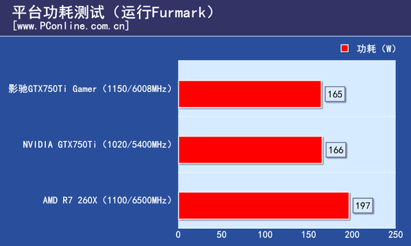 测试成绩