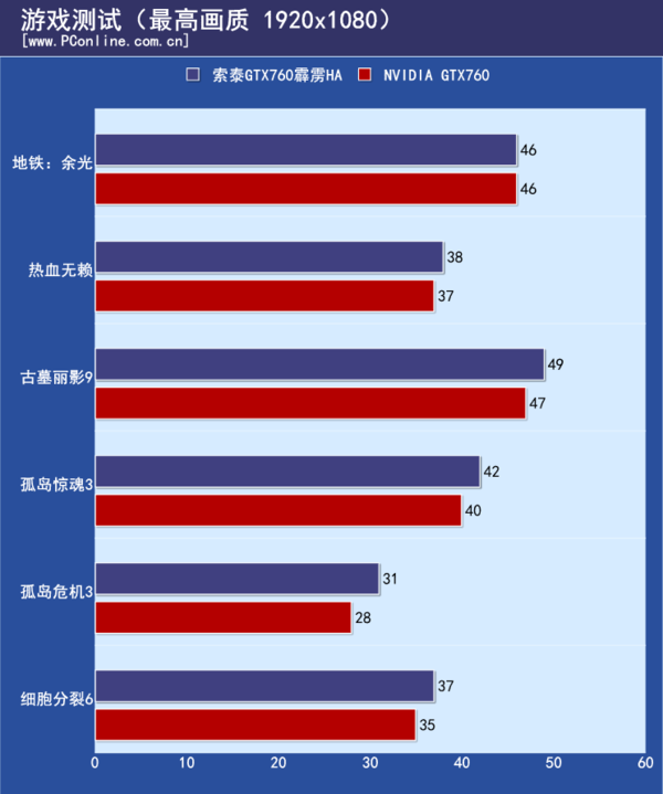 游戏测试