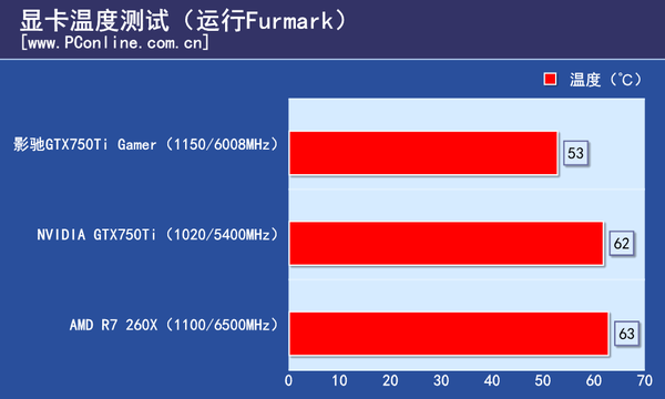 测试成绩