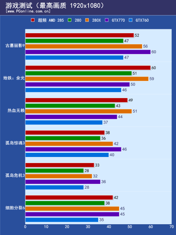 超频后游戏测试