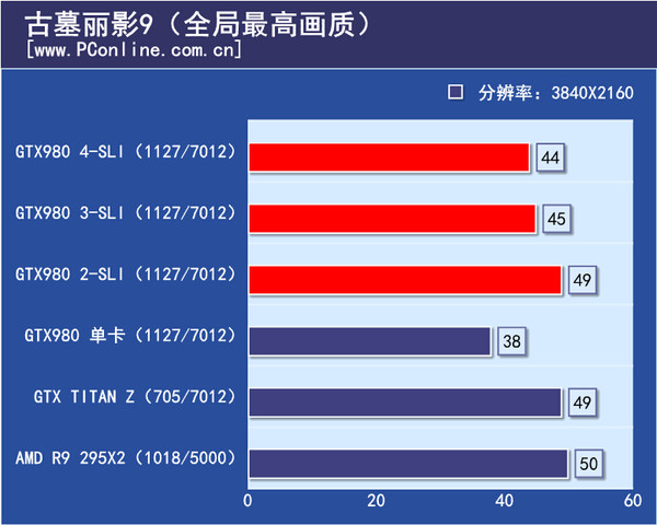 游戏测试