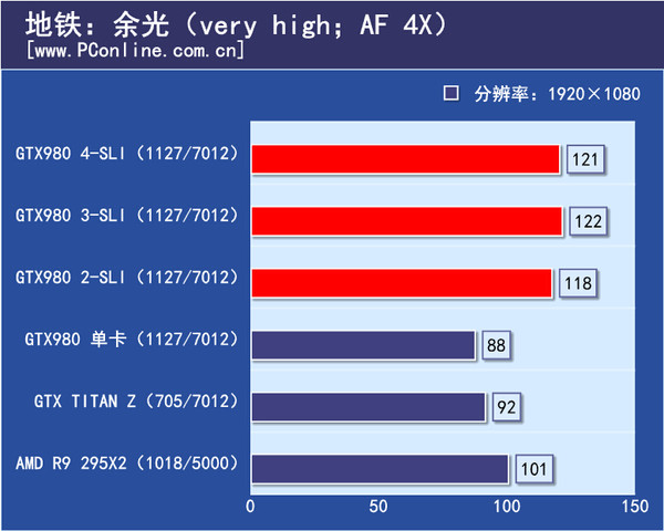 游戏测试