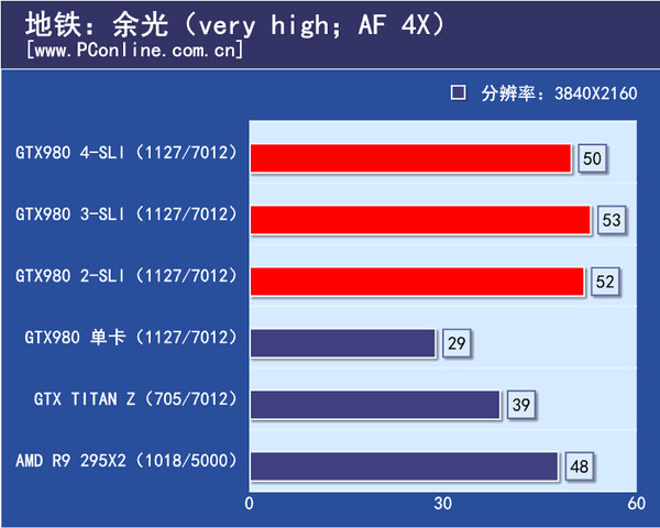 游戏测试