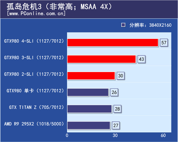游戏测试