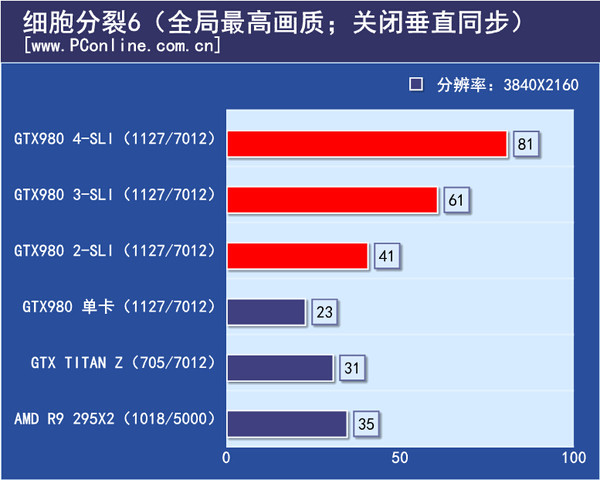 游戏测试
