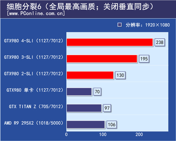 游戏测试