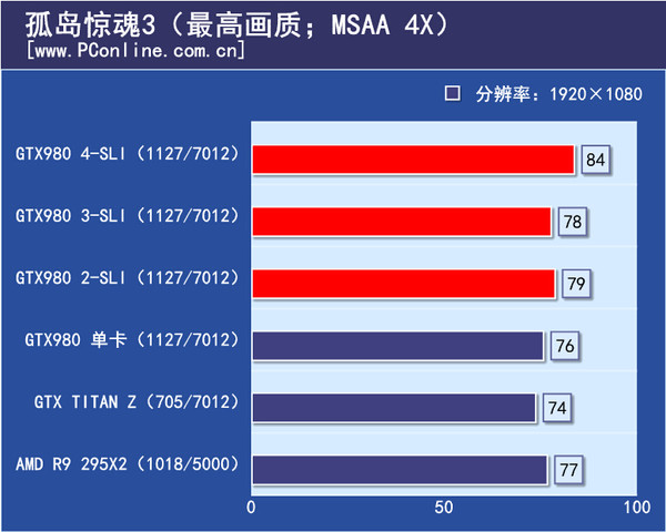 游戏测试