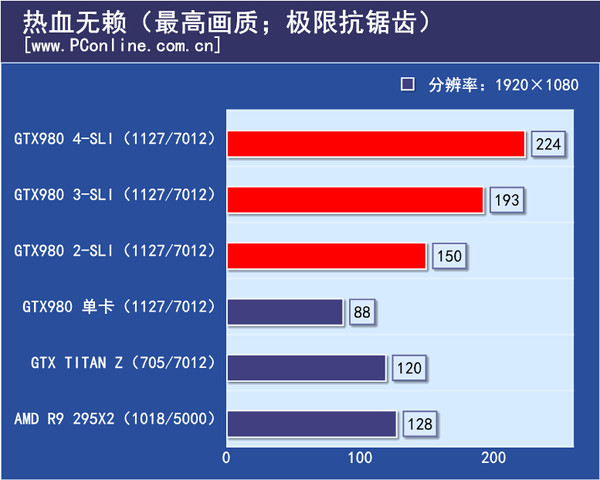 游戏测试