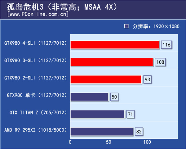 游戏测试