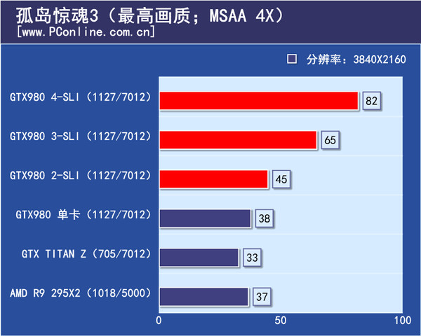 游戏测试