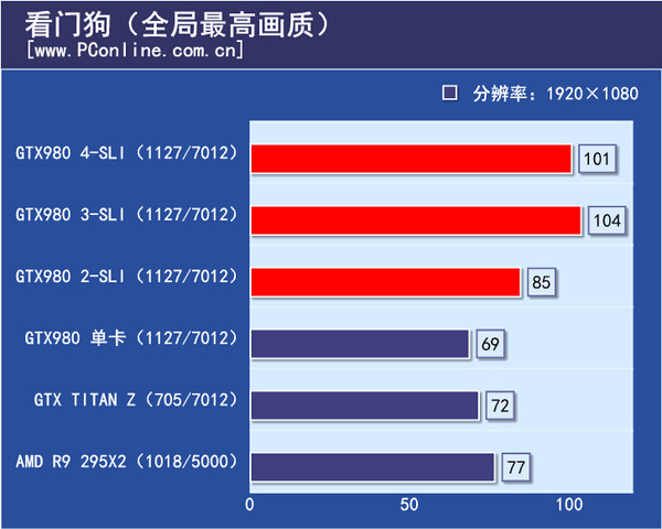 游戏测试