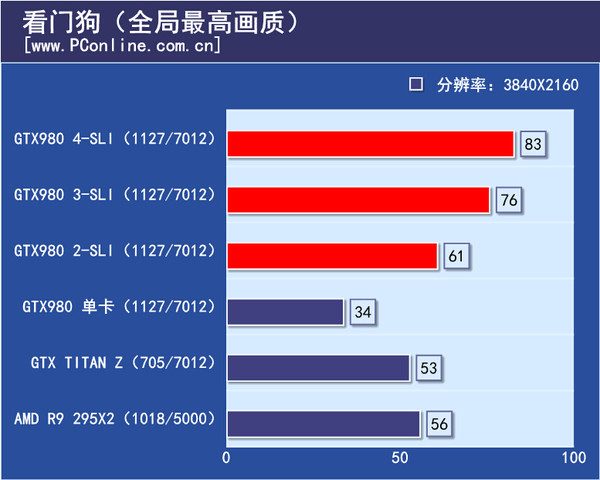 游戏测试