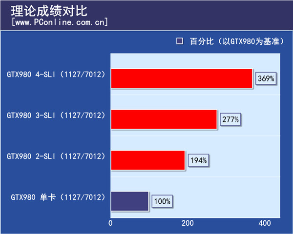 理论成绩对比