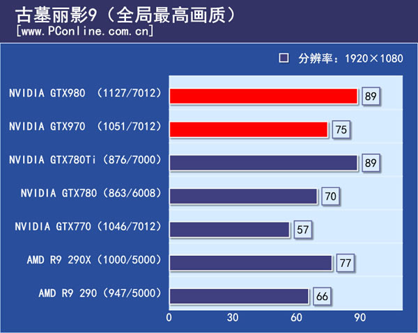 游戏测试