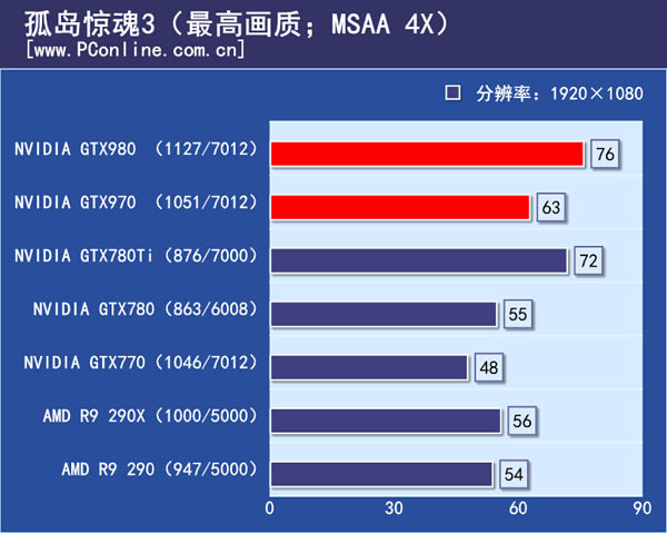游戏测试