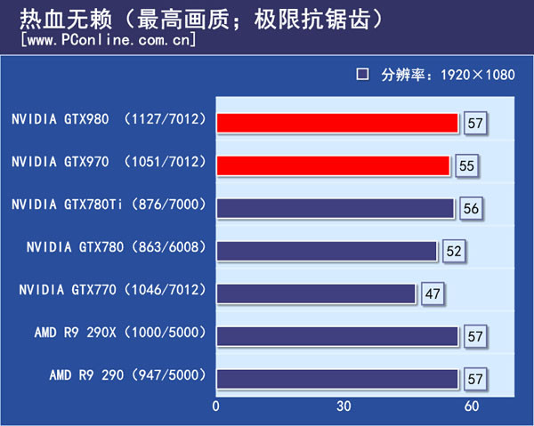 游戏测试