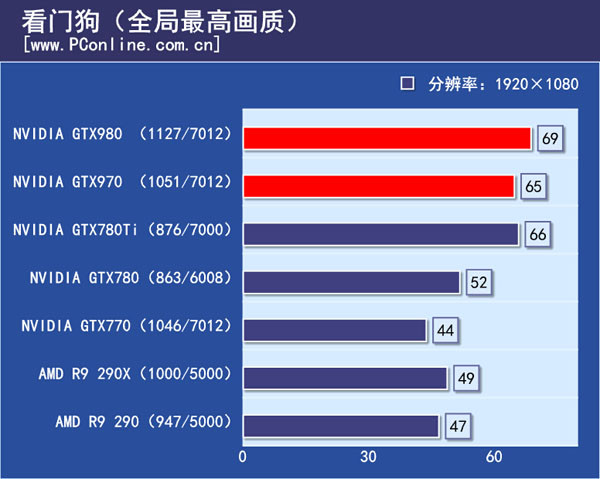 游戏测试