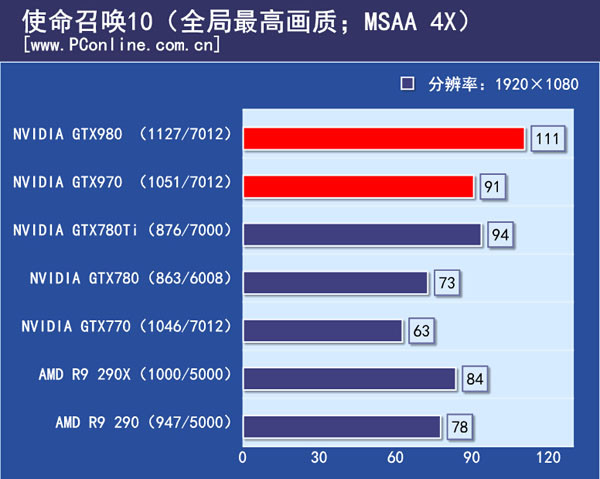 游戏测试