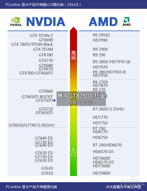 除尘其实可以很简单 旌宇GTX750Ti评测