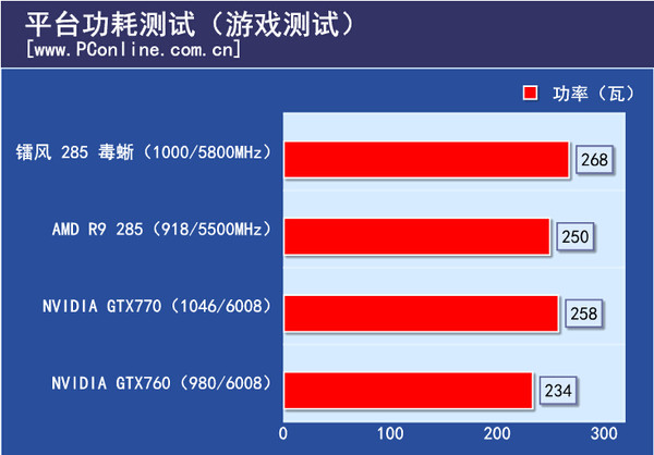游戏功耗测试
