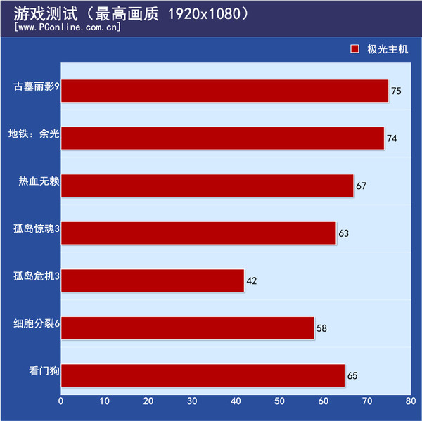 游戏测试