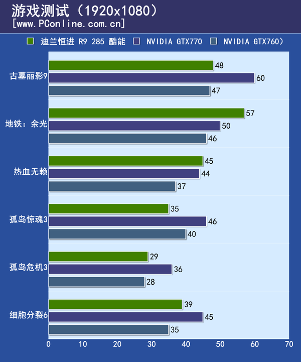 测试成绩