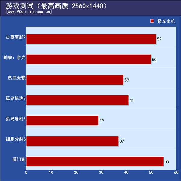 游戏测试