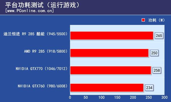 测试成绩