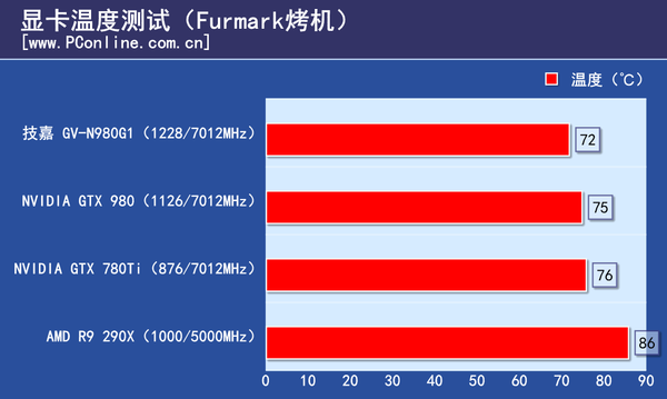 测试成绩