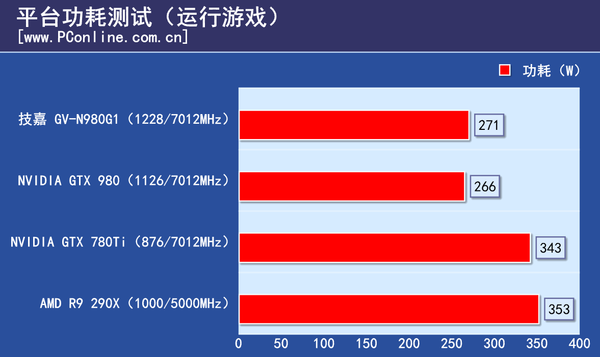 测试成绩