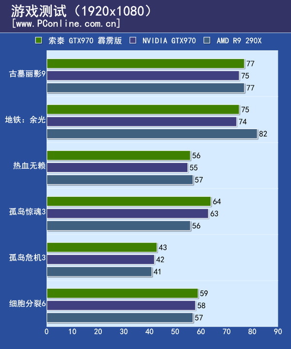 测试成绩