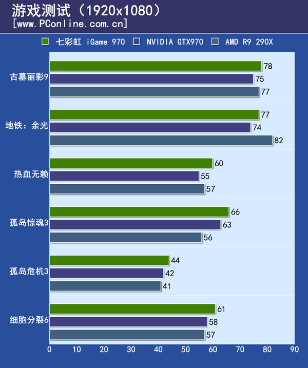 测试成绩