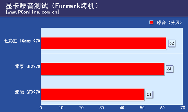 测试成绩