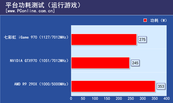 测试成绩