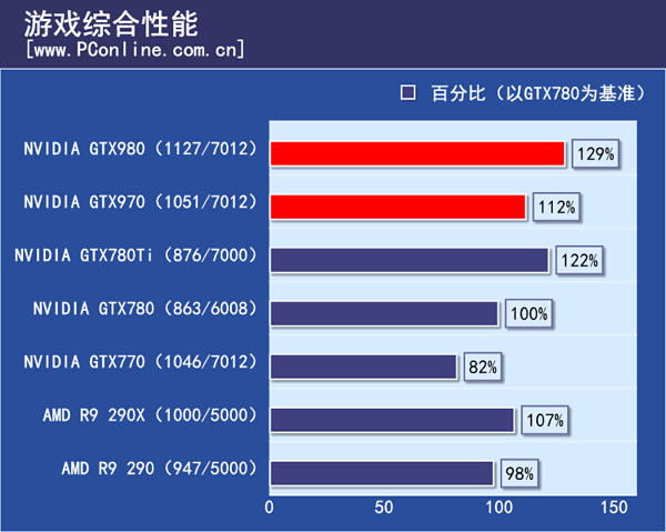 游戏综合性能