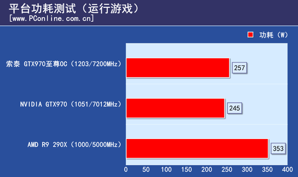 测试成绩