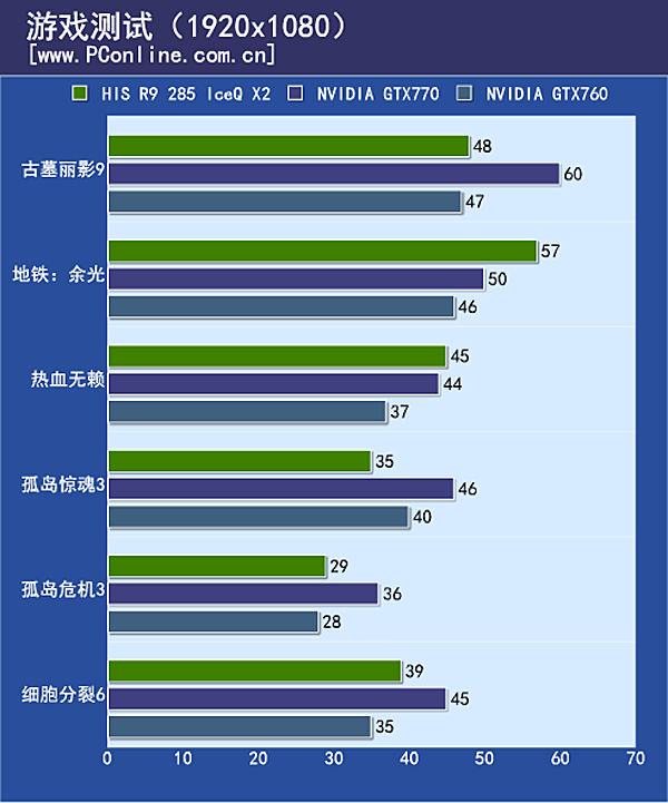 测试成绩