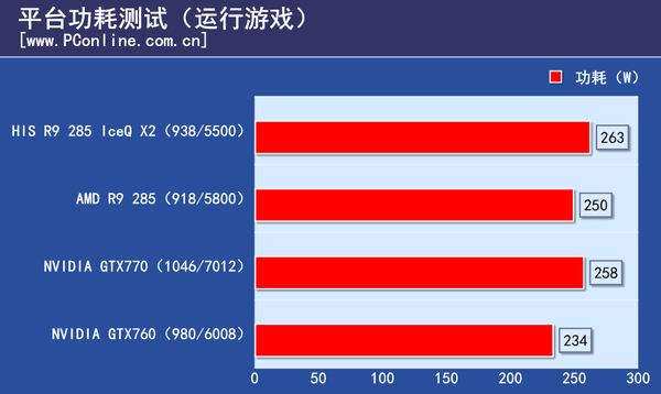 测试成绩