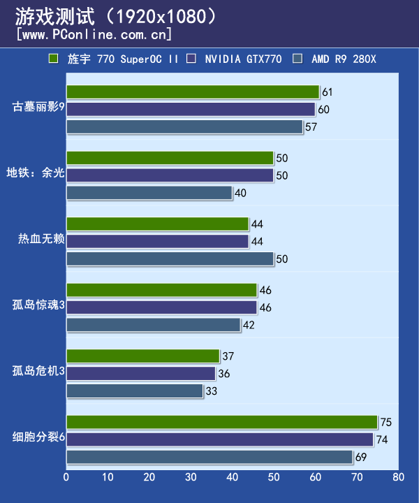 显卡评测