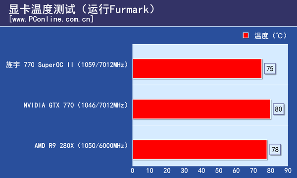 显卡评测