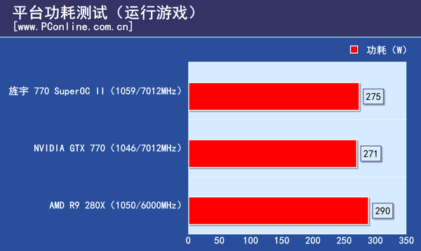 显卡评测