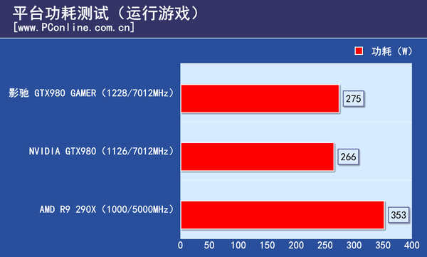 测试成绩
