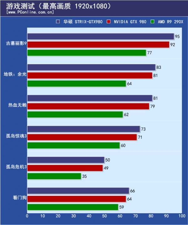 显卡评测