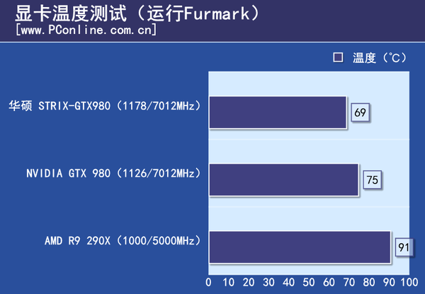 显卡评测