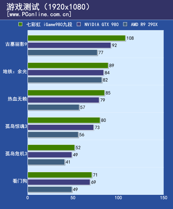 显卡评测