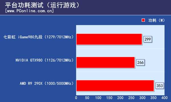 显卡评测