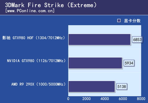 影驰GTX980hof
