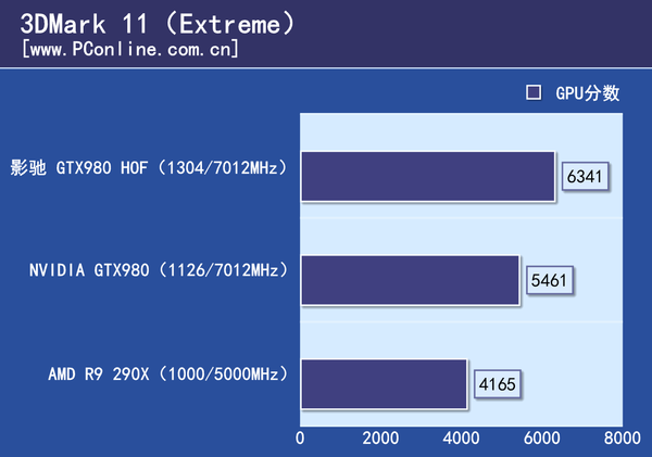 影驰GTX980hof
