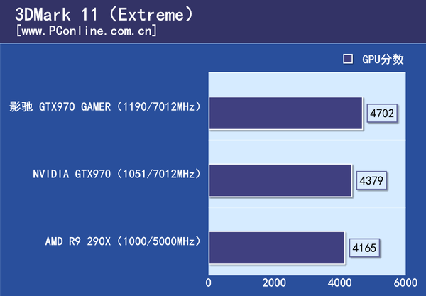 影驰GTX970 GAMER