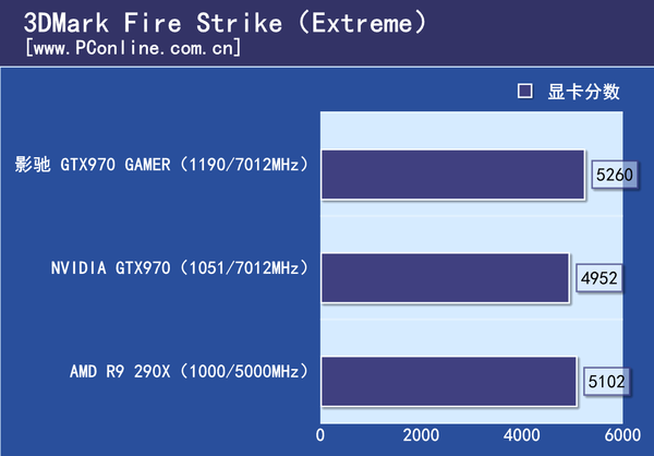 影驰GTX970 GAMER